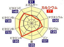 平成16年国民健康栄養調査