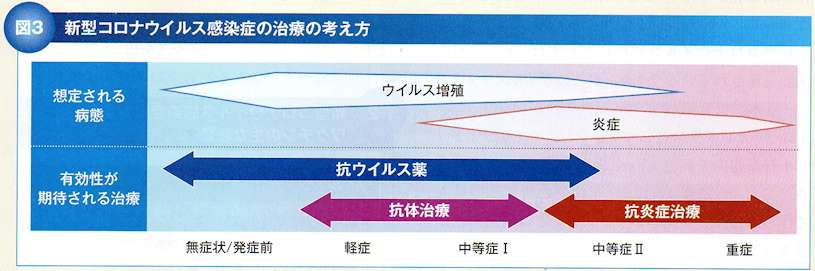 新型コロナウイルス感染症の臨床経過&重症度分類