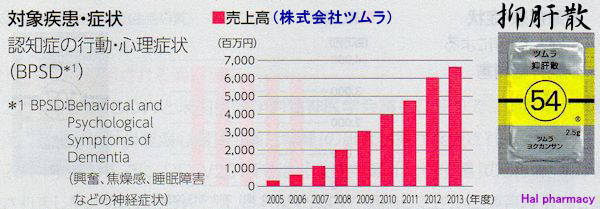 半 加 夏 抑 ツムラ 散 肝 陳皮