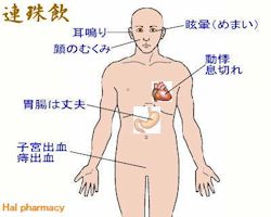 連珠飲（四物湯＋苓桂朮甘湯）